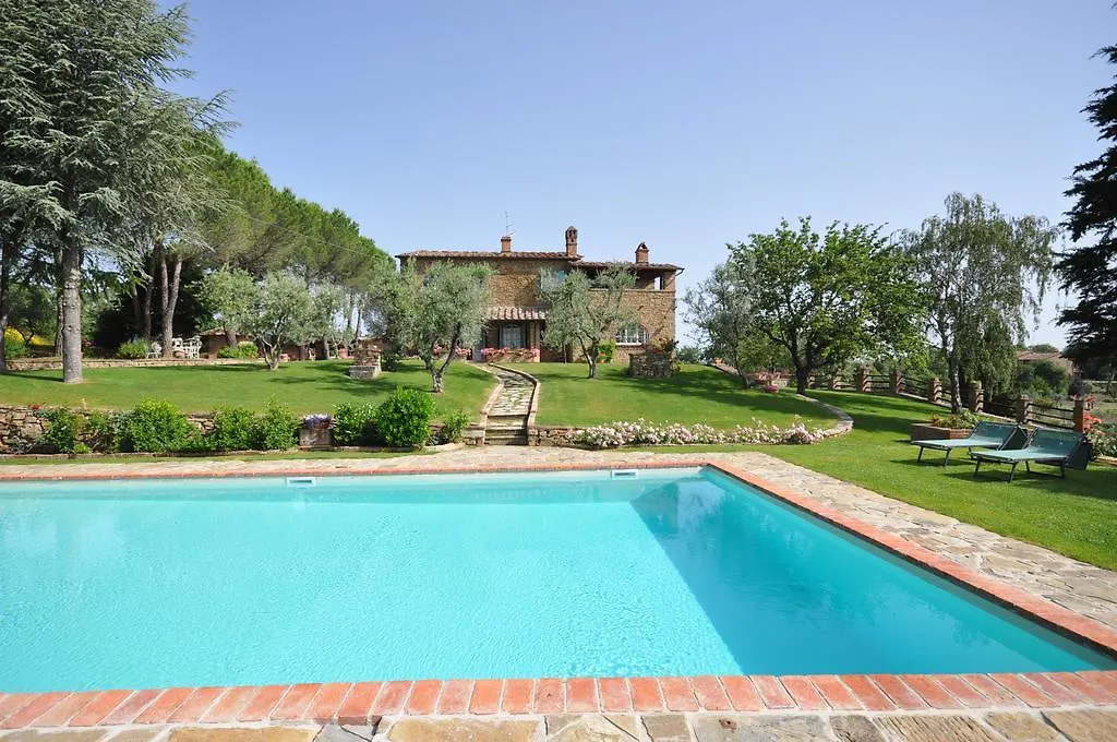 Villa Caterina의 연락처